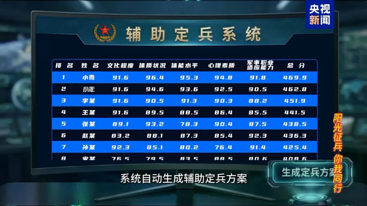 定兵公示与监督